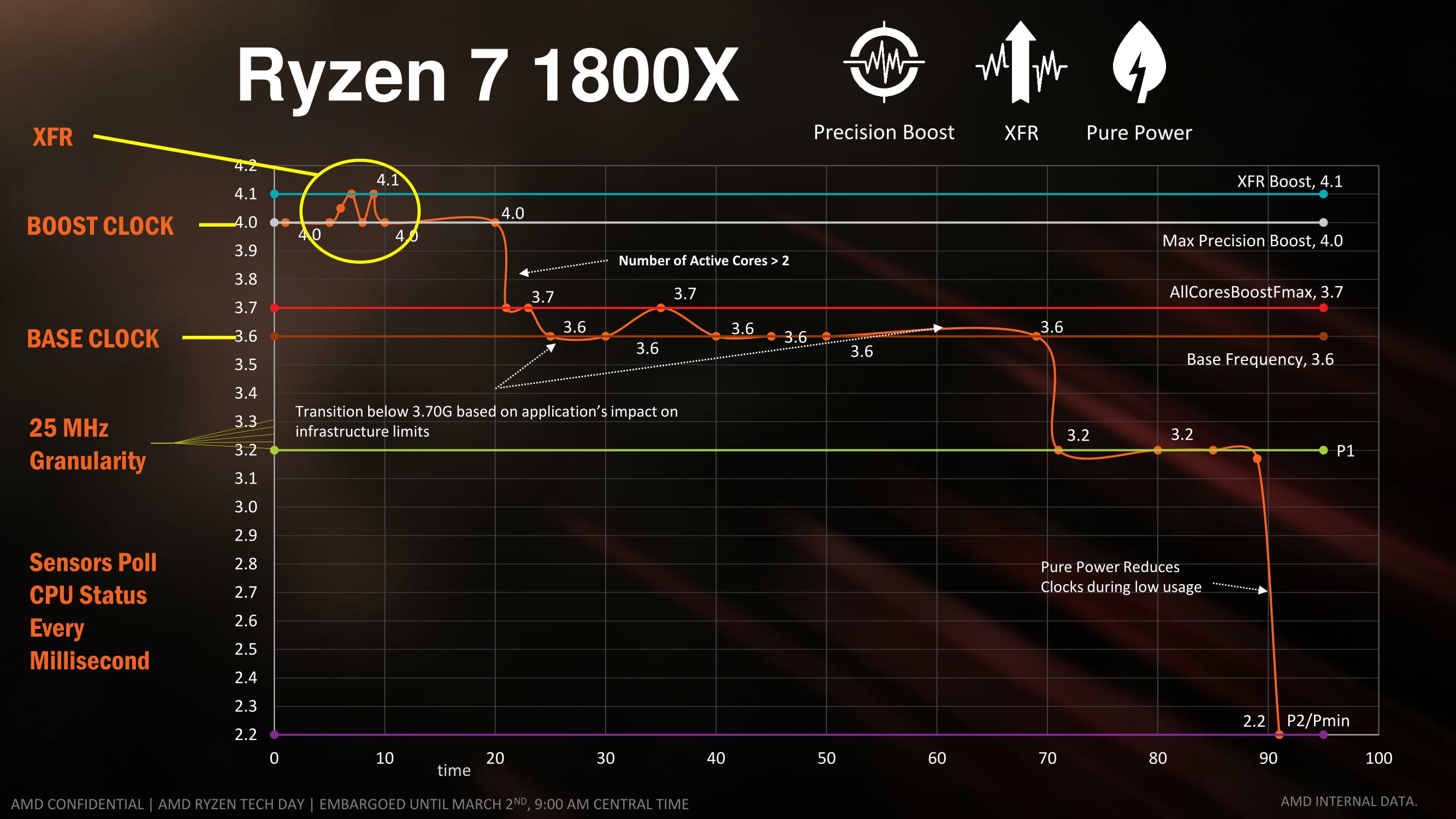 AMD s Turbo Something Different Reaching for Turbo Aligning